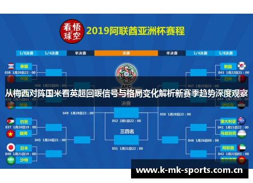 从梅西对阵国米看英超回暖信号与格局变化解析新赛季趋势深度观察 从梅西对阵国米看英超回暖信号与格局变化解析新赛季趋势深度观察
